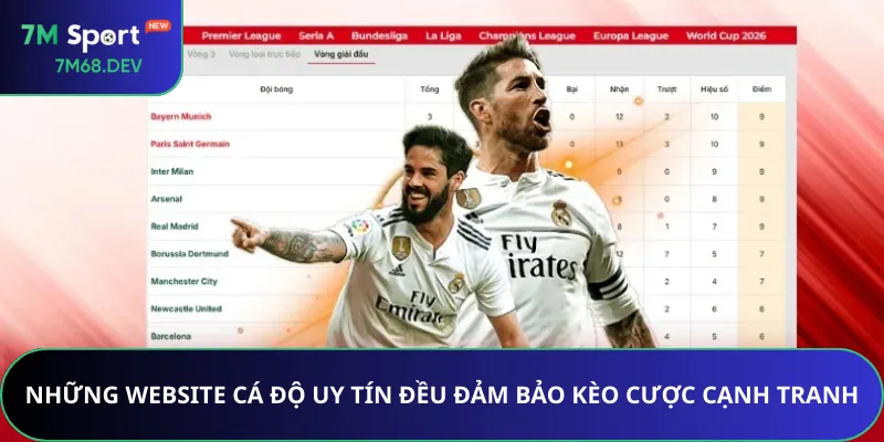 Những website cá độ uy tín đều đảm bảo kèo cược cạnh tranh